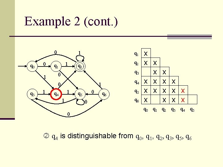 Example 2 (cont. ) 0 q 0 0 1 1 1 q 1 q