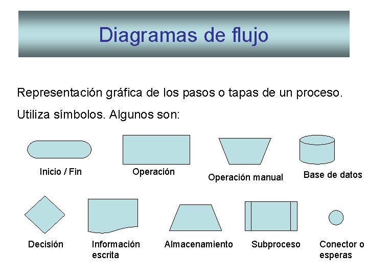 Diagramas de flujo Representación gráfica de los pasos o tapas de un proceso. Utiliza