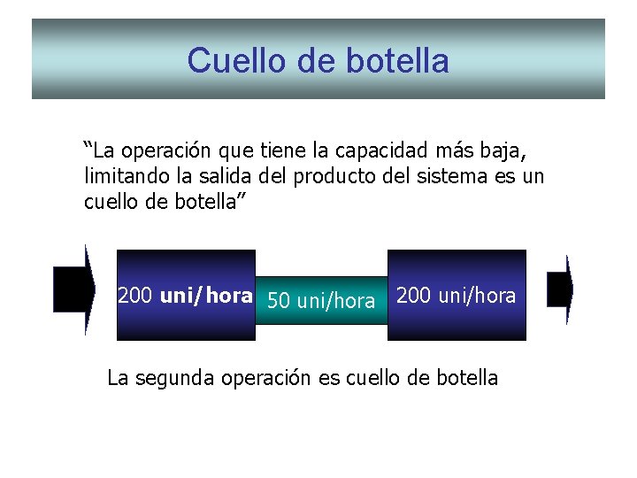 Cuello de botella “La operación que tiene la capacidad más baja, limitando la salida