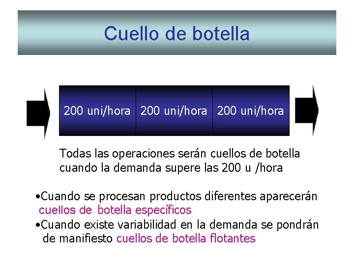 Cuello de botella 200 uni/hora Todas las operaciones serán cuellos de botella cuando la