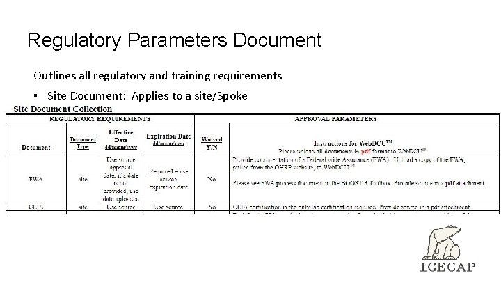 Regulatory Parameters Document Outlines all regulatory and training requirements ▪ Site Document: Applies to Regulatory Parameters Document Outlines all regulatory and training requirements ▪ Site Document: Applies to