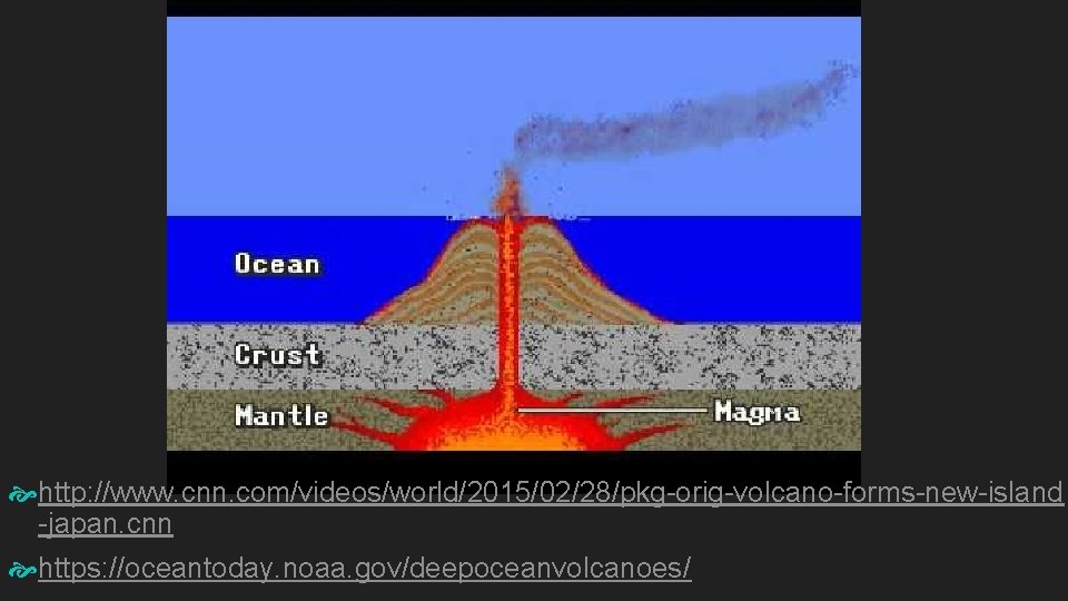  http: //www. cnn. com/videos/world/2015/02/28/pkg-orig-volcano-forms-new-island -japan. cnn https: //oceantoday. noaa. gov/deepoceanvolcanoes/ 