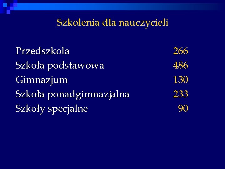 Szkolenia dla nauczycieli Przedszkola Szkoła podstawowa Gimnazjum Szkoła ponadgimnazjalna Szkoły specjalne 266 486 130