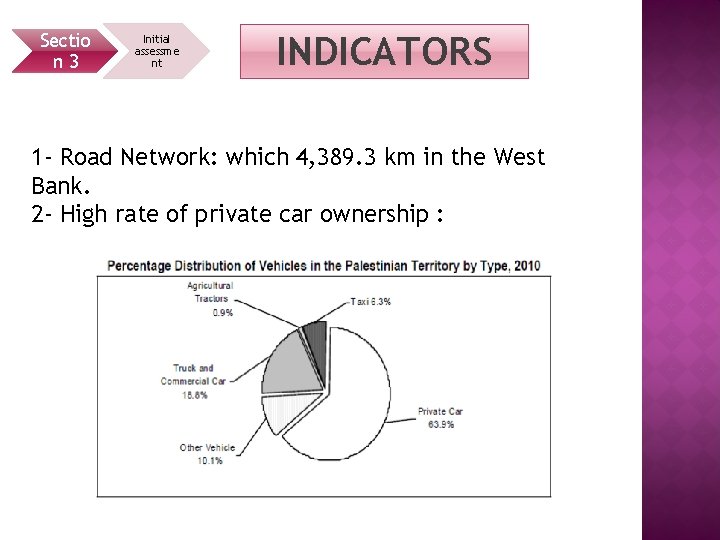 Sectio n 3 Initial assessme nt INDICATORS 1 - Road Network: which 4, 389.