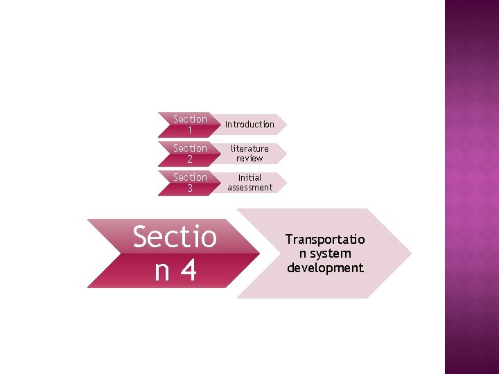 Section 1 Introduction Section 2 literature review Section 3 Initial assessment Sectio n 4