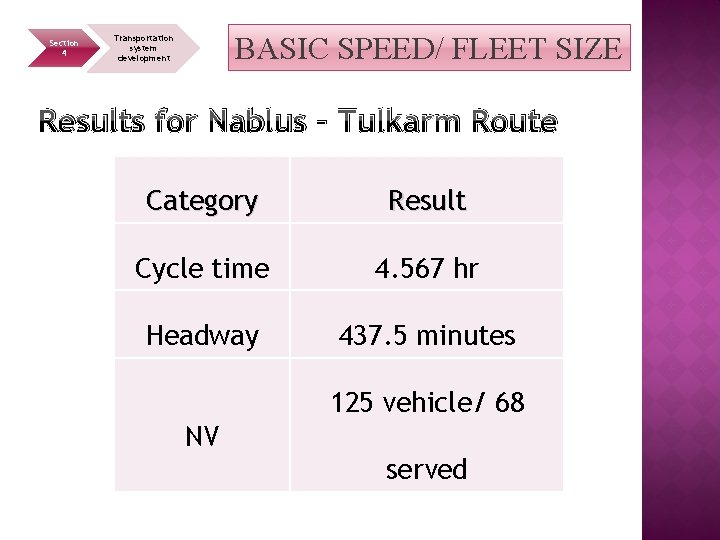 Section 4 BASIC SPEED/ FLEET SIZE Transportation system development Results for Nablus – Tulkarm