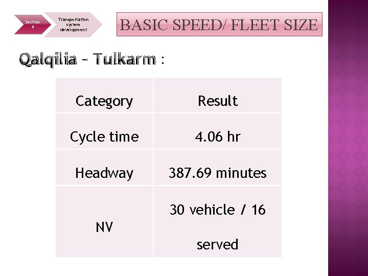 Section 4 BASIC SPEED/ FLEET SIZE Transportation system development Qalqilia – Tulkarm : Category