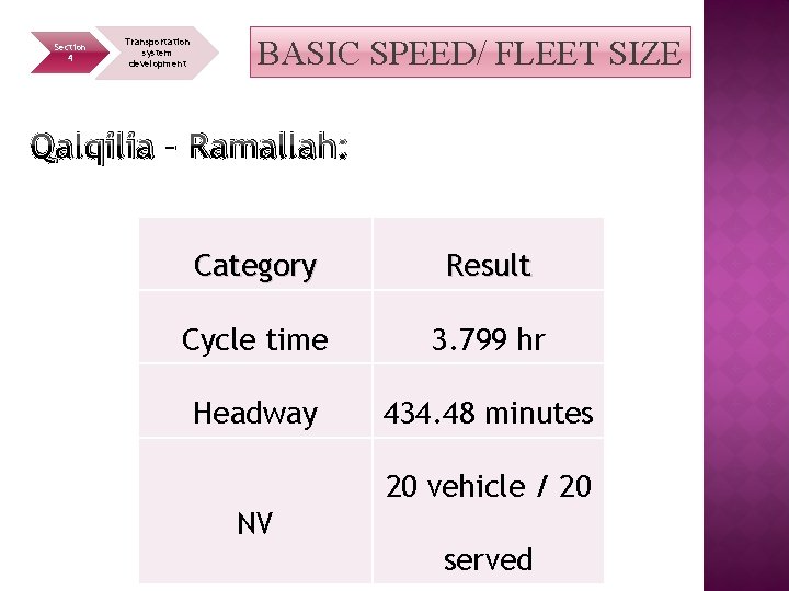 Section 4 Transportation system development BASIC SPEED/ FLEET SIZE Qalqilia – Ramallah: Category Result