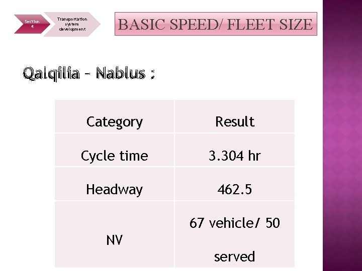 Section 4 Transportation system development BASIC SPEED/ FLEET SIZE Qalqilia – Nablus : Category