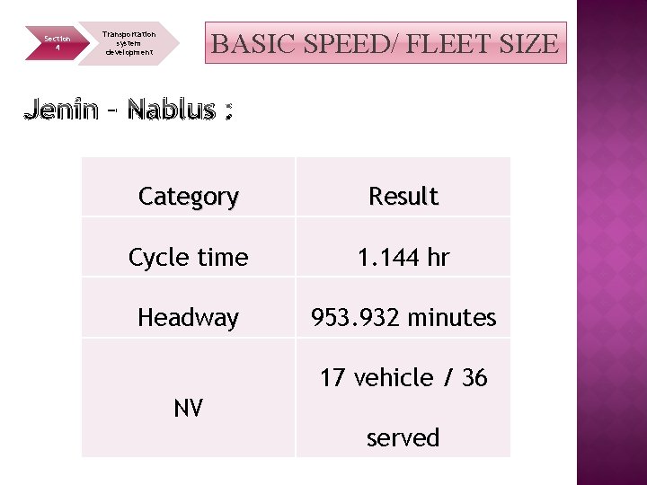 Section 4 BASIC SPEED/ FLEET SIZE Transportation system development Jenin – Nablus : Category
