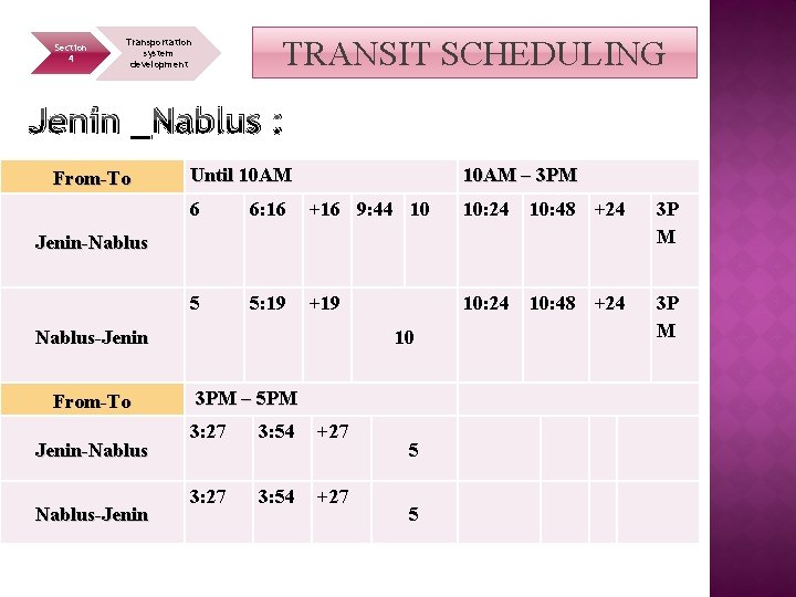 Section 4 TRANSIT SCHEDULING Transportation system development Jenin _Nablus : From-To Until 10 AM