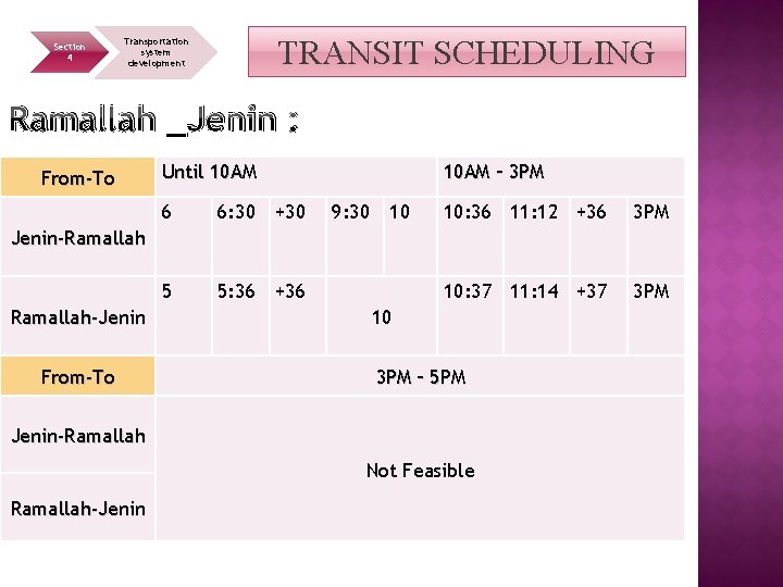 Section 4 TRANSIT SCHEDULING Transportation system development Ramallah _Jenin : From-To Until 10 AM