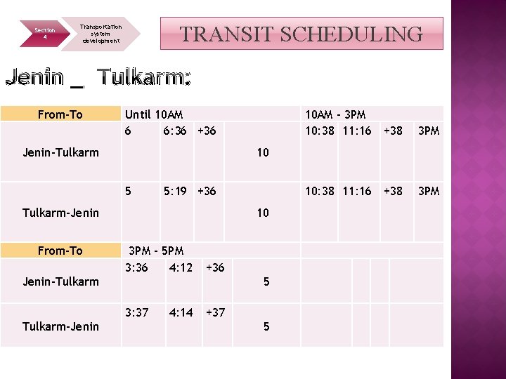 Section 4 TRANSIT SCHEDULING Transportation system development Jenin _ Tulkarm: From-To Until 10 AM