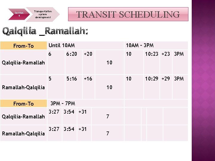 Section 4 TRANSIT SCHEDULING Transportation system development Qalqilia _Ramallah: From-To Until 10 AM 6