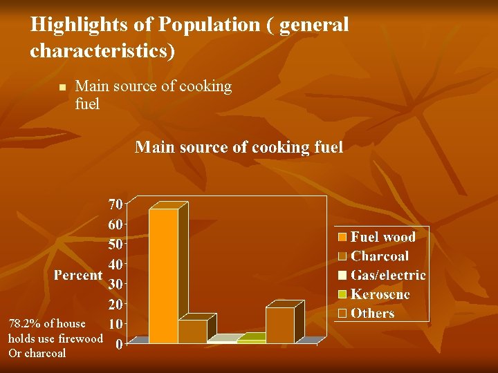 Highlights of Population ( general characteristics) n Main source of cooking fuel 78. 2%