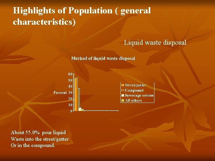 Highlights of Population ( general characteristics) Liquid waste disposal About 55. 0% pour liquid