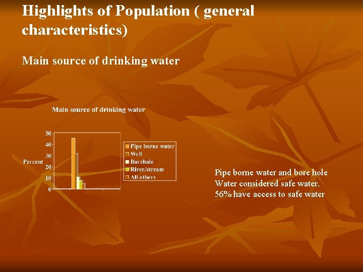 Highlights of Population ( general characteristics) Main source of drinking water Pipe borne water