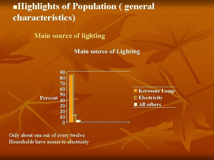Highlights of Population ( general characteristics) n Main source of lighting Only about one