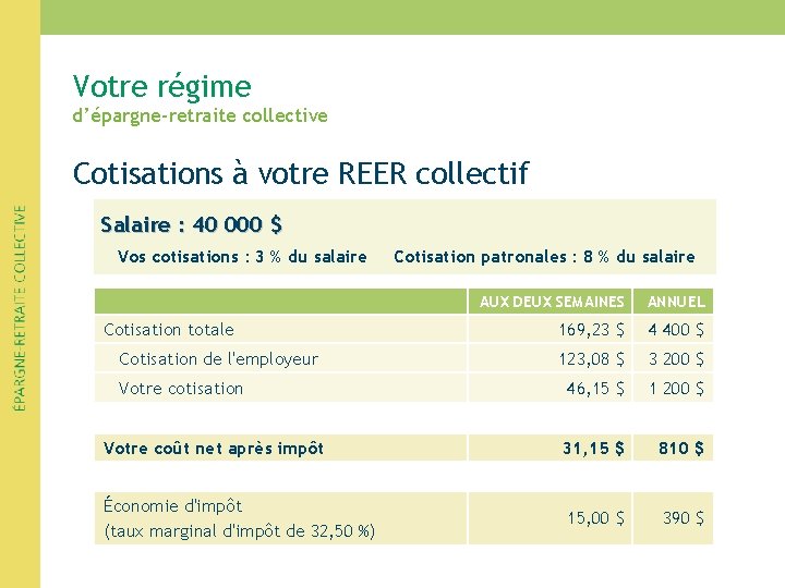 Votre régime d’épargne-retraite collective Cotisations à votre REER collectif Salaire : 40 000 $ Votre régime d’épargne-retraite collective Cotisations à votre REER collectif Salaire : 40 000 $