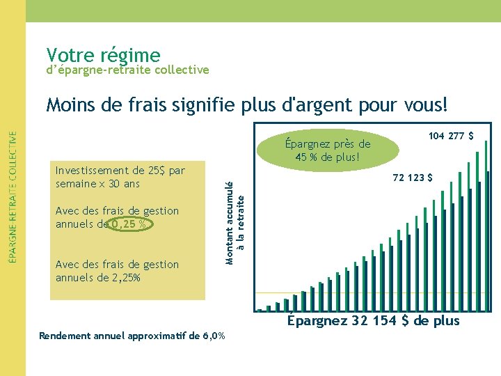 Votre régime d’épargne-retraite collective Moins de frais signifie plus d'argent pour vous! Investissement de Votre régime d’épargne-retraite collective Moins de frais signifie plus d'argent pour vous! Investissement de