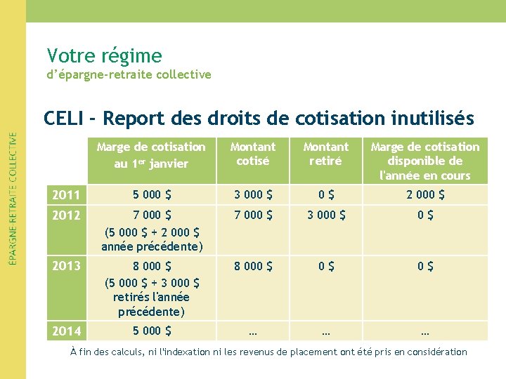 Votre régime d’épargne-retraite collective CELI - Report des droits de cotisation inutilisés Marge de Votre régime d’épargne-retraite collective CELI - Report des droits de cotisation inutilisés Marge de