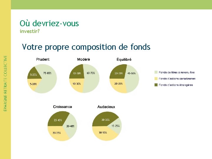 Où devriez-vous investir? Votre propre composition de fonds Où devriez-vous investir? Votre propre composition de fonds