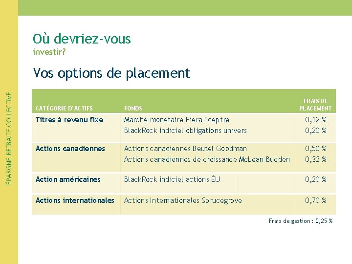Où devriez-vous investir? Vos options de placement FRAIS DE PLACEMENT CATÉGORIE D’ACTIFS FONDS Titres Où devriez-vous investir? Vos options de placement FRAIS DE PLACEMENT CATÉGORIE D’ACTIFS FONDS Titres