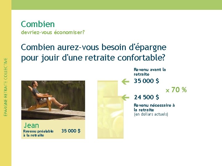 Combien devriez-vous économiser? Combien aurez-vous besoin d'épargne pour jouir d'une retraite confortable? Revenu avant Combien devriez-vous économiser? Combien aurez-vous besoin d'épargne pour jouir d'une retraite confortable? Revenu avant