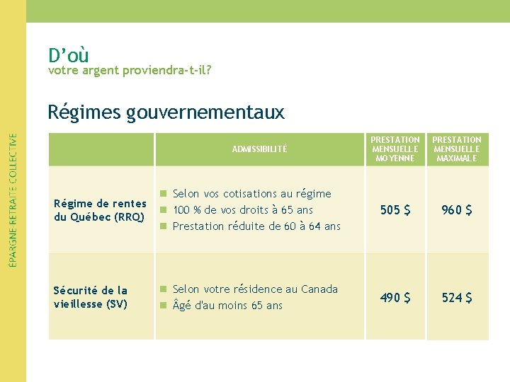 D’où votre argent proviendra-t-il? Régimes gouvernementaux PRESTATION MENSUELLE MOYENNE PRESTATION MENSUELLE MAXIMALE Régime de D’où votre argent proviendra-t-il? Régimes gouvernementaux PRESTATION MENSUELLE MOYENNE PRESTATION MENSUELLE MAXIMALE Régime de