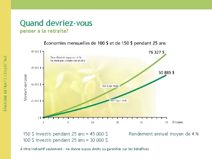 Quand devriez-vous penser à la retraite? 150 $ investis pendant 25 ans = 45 Quand devriez-vous penser à la retraite? 150 $ investis pendant 25 ans = 45