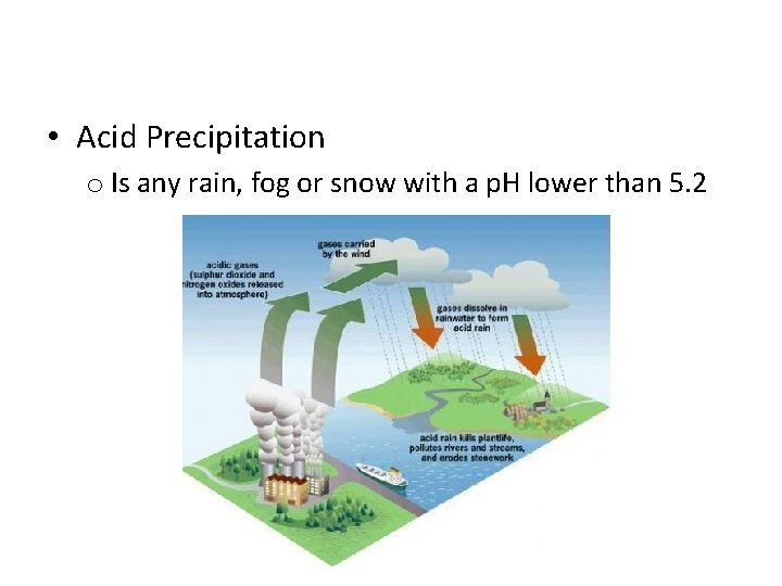  • Acid Precipitation o Is any rain, fog or snow with a p.