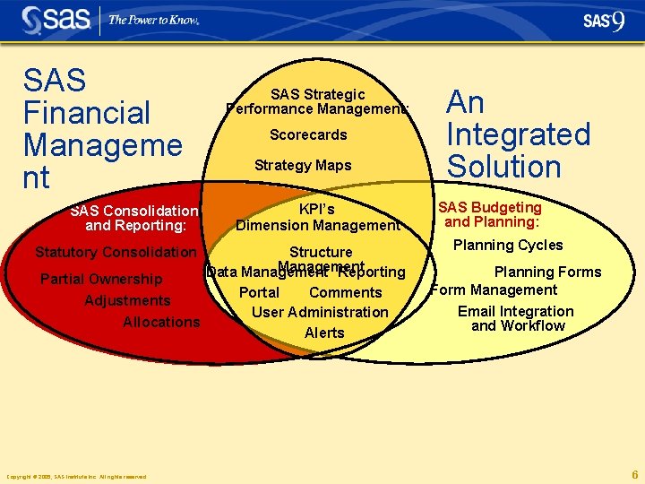 SAS Financial Manageme nt SAS Consolidation and Reporting: SAS Strategic Performance Management: Scorecards Strategy