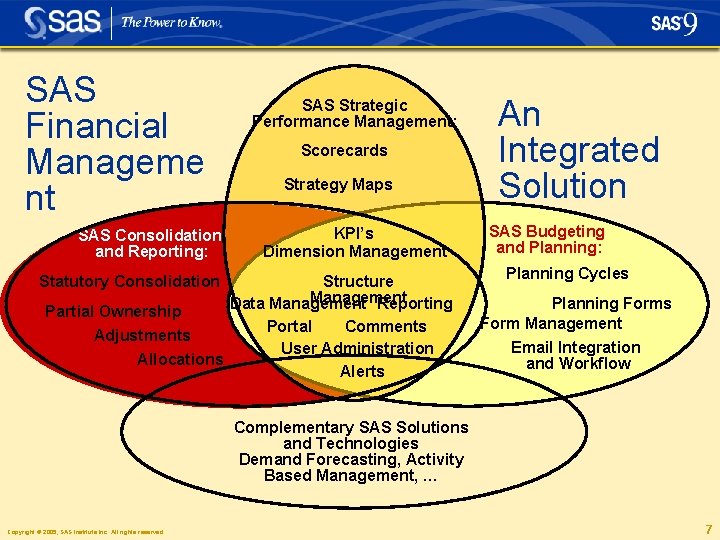 SAS Financial Manageme nt SAS Consolidation and Reporting: SAS Strategic Performance Management: Scorecards Strategy