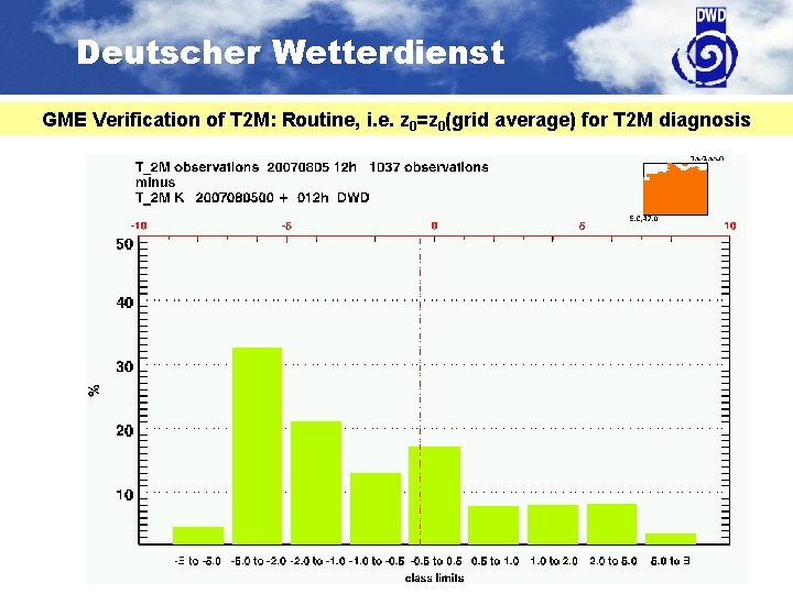 Deutscher Wetterdienst GME Verification of T 2 M: Routine, i. e. z 0=z 0(grid