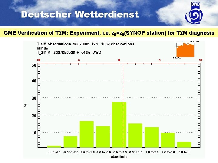 Deutscher Wetterdienst GME Verification of T 2 M: Experiment, i. e. z 0=z 0(SYNOP