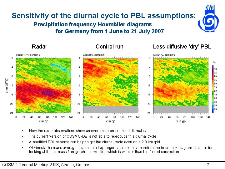 Sensitivity of the diurnal cycle to PBL assumptions: Precipitation frequency Hovmöller diagrams for Germany