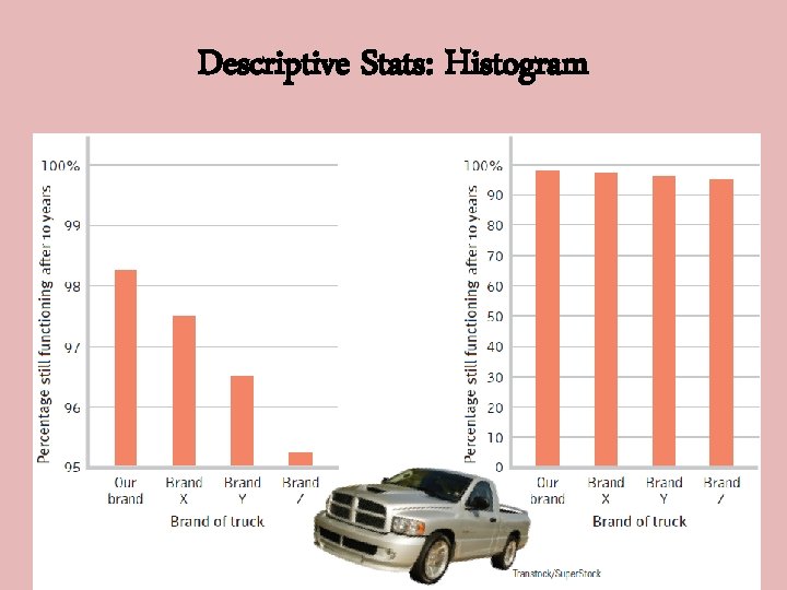 Descriptive Stats: Histogram 
