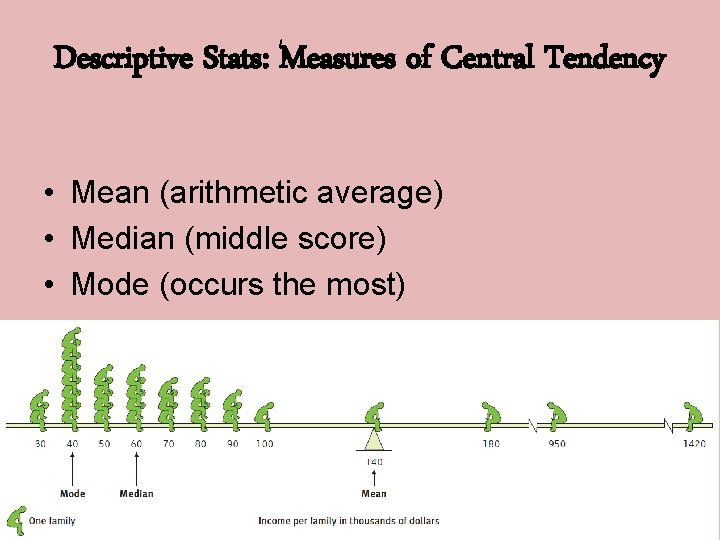 Descriptive Stats: Measures of Central Tendency • Mean (arithmetic average) • Median (middle score)