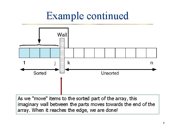 Example continued As we "move" items to the sorted part of the array, this