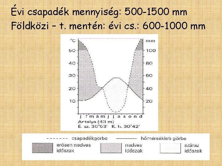 Évi csapadék mennyiség: 500 -1500 mm Földközi – t. mentén: évi cs. : 600