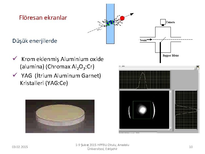 Flöresan ekranlar Camera Düşük enerjilerde e- beam ü Krom eklenmiş Aluminium oxide (alumina) (Chromax