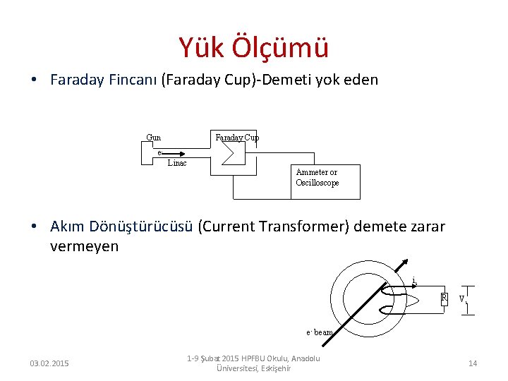 Yük Ölçümü • Faraday Fincanı (Faraday Cup)-Demeti yok eden Gun Faraday Cup e. Linac