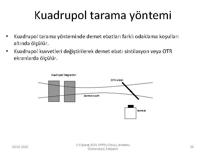 Kuadrupol tarama yöntemi • Kuadrupol tarama yönteminde demet ebatları farklı odaklama koşulları altında ölçülür.