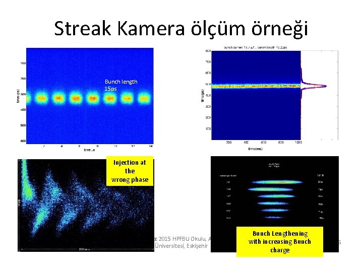 Streak Kamera ölçüm örneği Bunch length 15 ps Injection at the wrong phase 03.