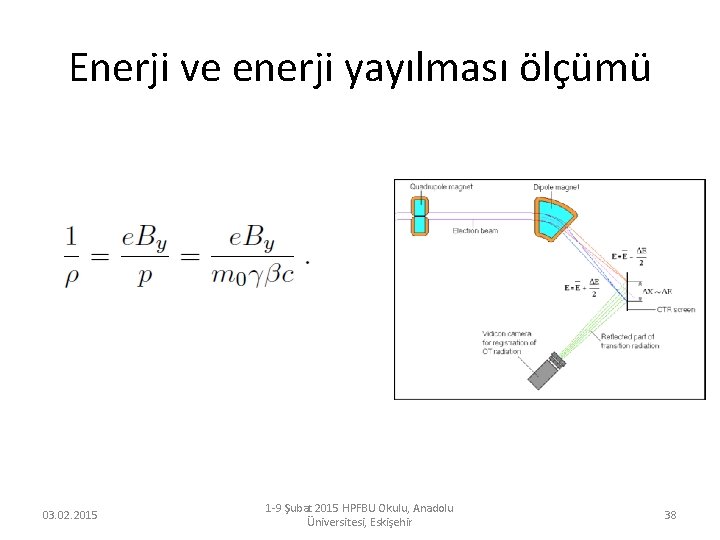 Enerji ve enerji yayılması ölçümü 03. 02. 2015 1 -9 Şubat 2015 HPFBU Okulu,