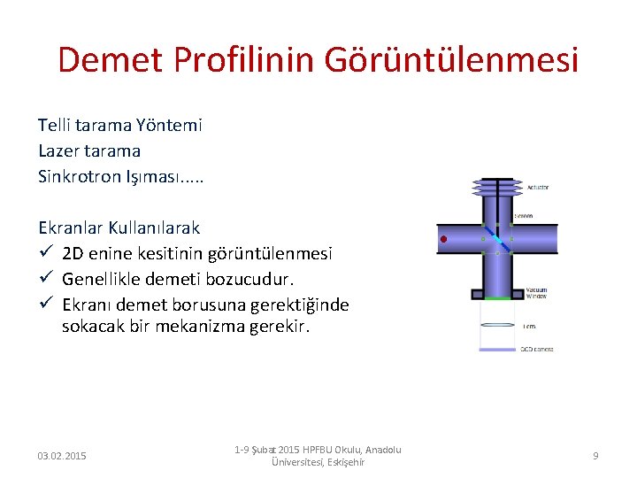 Demet Profilinin Görüntülenmesi Telli tarama Yöntemi Lazer tarama Sinkrotron Işıması. . . Ekranlar Kullanılarak