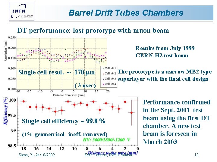 Barrel Drift Tubes Chambers DT performance: last prototype with muon beam Results from July Barrel Drift Tubes Chambers DT performance: last prototype with muon beam Results from July