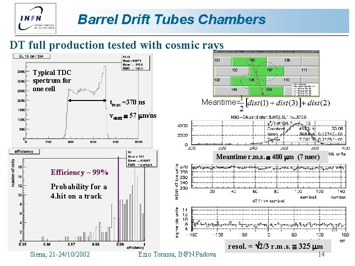 Barrel Drift Tubes Chambers DT full production tested with cosmic rays Typical TDC spectrum Barrel Drift Tubes Chambers DT full production tested with cosmic rays Typical TDC spectrum