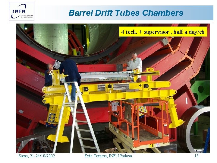 Barrel Drift Tubes Chambers 4 tech. + supervisor , half a day/ch Siena, 21 Barrel Drift Tubes Chambers 4 tech. + supervisor , half a day/ch Siena, 21