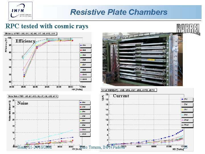 Resistive Plate Chambers RPC tested with cosmic rays Efficiency Current Noise Siena, 21 -24/10/2002 Resistive Plate Chambers RPC tested with cosmic rays Efficiency Current Noise Siena, 21 -24/10/2002